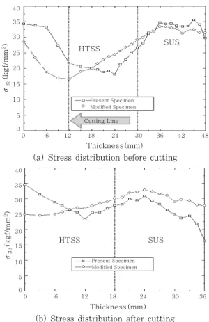 Fig. 13  Distribution of hydrostatic pressure stress 