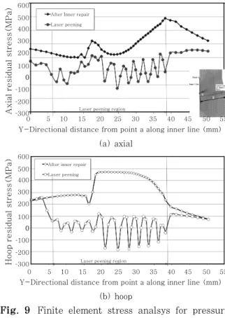 Fig. 7  PWOL application to field
