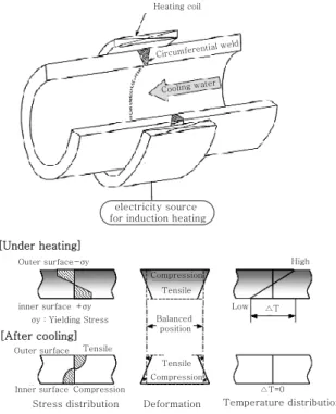 Fig. 13  Water jet peening situations for PWR