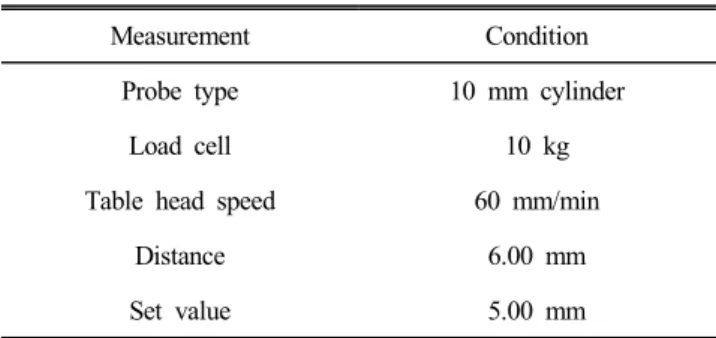 Table  2.  Condition  of  texture  measurement