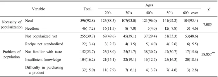 Table  8.  Popularization  of  Korean  traditional  tea