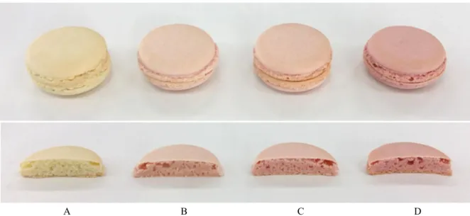 Table  3.  Color  values  of  the  macarons  containing  diffe-  rent  amounts  of  Opuntia  ficus-indica  var