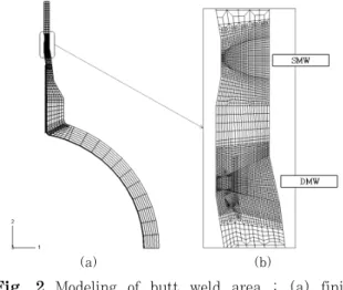 Fig.  2  Modeling  of  butt  weld  area  :  (a)  finite  element  mesh  for  the  nozzle,  (b)  detailed  configuration for the weld area