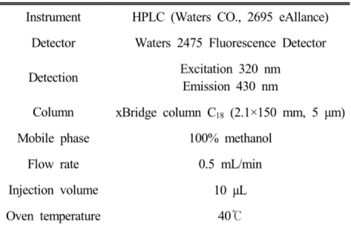 Fig.  2.  Change  of  vitamin  K 2   (MK-7)  content  during  Cheonggukjang  fermentation