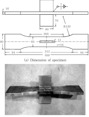 Table 1  Mechanical properties of AH32