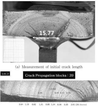 Fig. 5  5% Strain range drop measurement