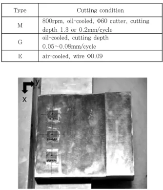 Table 3 Machining condition for F316L specimen