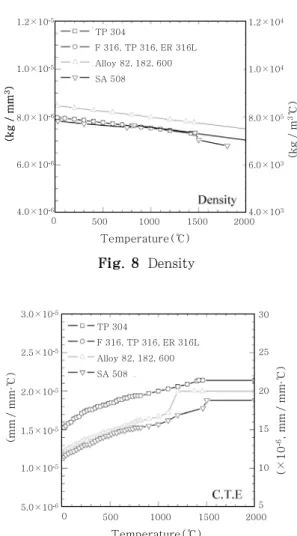 Fig. 7  Thermal conductivity
