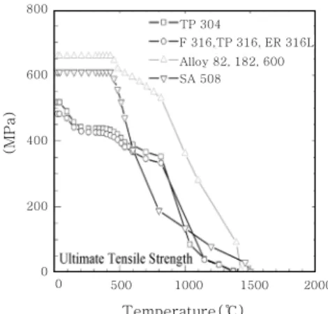 Fig. 10  Elastic modulus