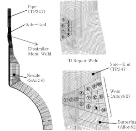 Fig. 2 FE mesh and weld pass-profiles of dissimilar  metal  weld  and  inner  diameter  (ID)  repair  weld