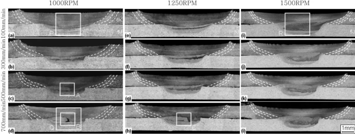 Fig.  3  Optical  microstructures.  (a),  (b)  and  (c)   microstructures  indicated  by  A,  B  and  C  in Fig
