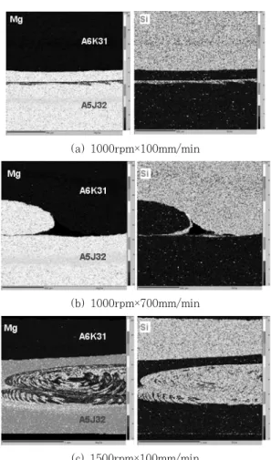 Fig.  6  Relationship  between  revolutionary  pitch  and nugget shape(void formation)