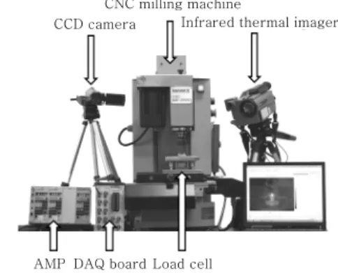 Fig.  2  Schematic  view  of  probe  tool  used  for  friction stir spot welding