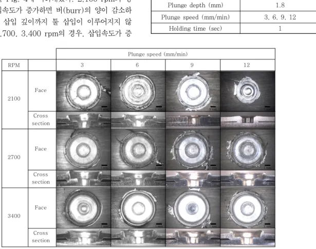 Fig. 4  Appearances of weld surface and cross-section after friction stir spot welding 
