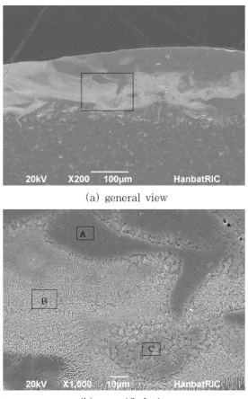 Fig. 3  Surface appearance of the laser clad layers