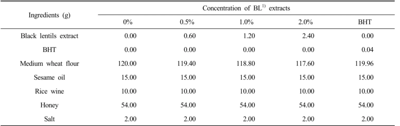Table  1.  Ingredient  composition  of  Yakgwa  with  black  lentil  extract  added