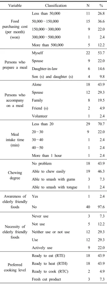 Table  3.  Food-related  life  style  of  respondents  and  demand  for  development  of  elderly  friendly  food