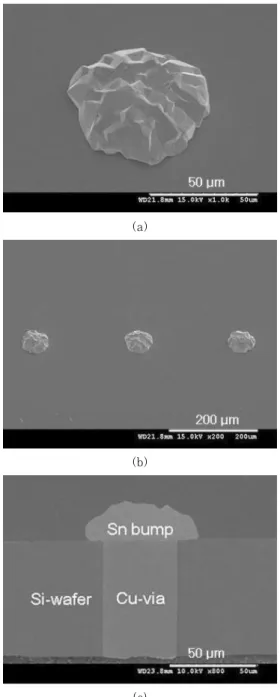 Fig.  6  Sn  bumps  formed  on  the  Cu  filling  by  DC  electroplating without PR mould, (a) bump  appearance, (b) bumps having good unifor-  mity, and (c) cross section of a bump 7)