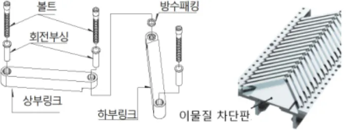 그림 1은 기존 분절구조와 달리 상호 연결된 구조형 태로 교축과 교축 직각방향의 수평거동은 힌지형 링크 부재로 수용하고, 수직 및 회전거동을 수용하는 부싱 장치와 이물질 낙하 방지를 위해 링크부재 하면에 이 물질 차단판이 구비된 신축이음 장치의 구성도이다