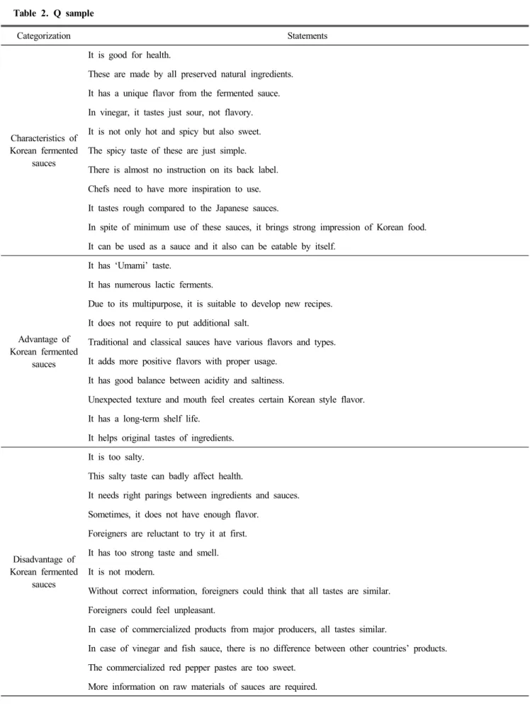 Table  2.  Q  sample