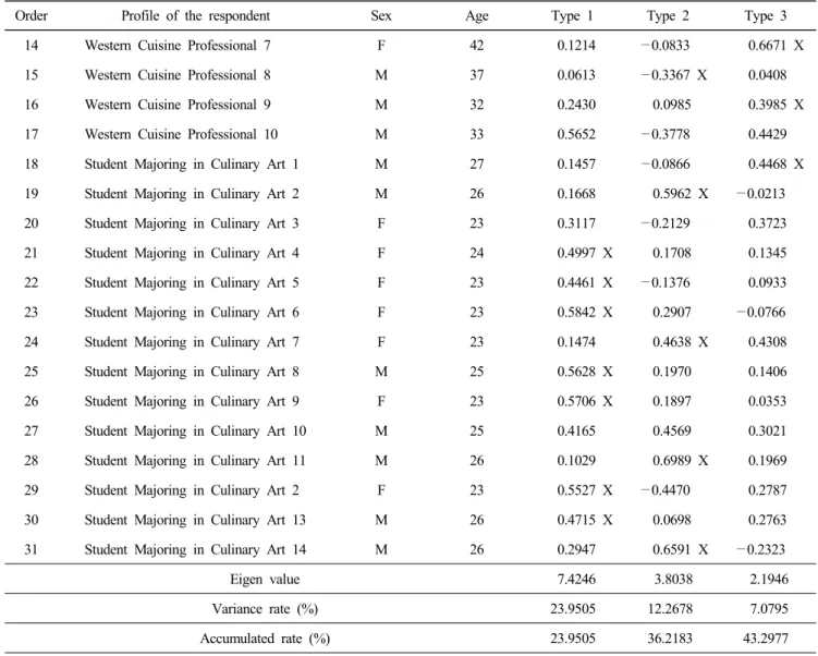 Table  3.  Continued