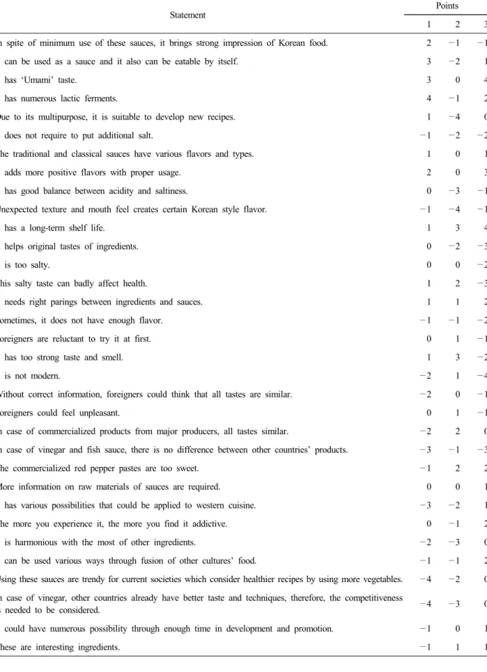 Table  4.  Continued