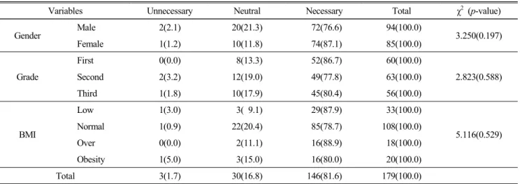 Table  1.  General  characteristics N(%)