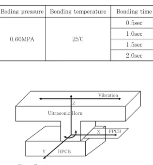 Fig. 7  The axis of sample specification
