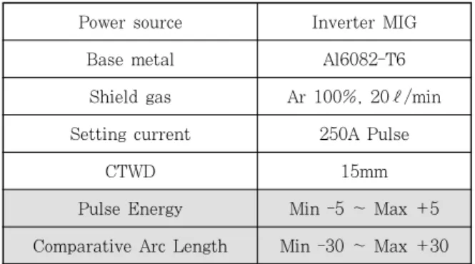 Fig. 1  Level of pulse energy in pulse waveform