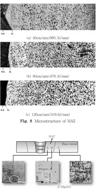 Fig.  9  Microstructure  of  Mg2Si  according  to  Weld-  ment location   Fig.  7은  상대적인  아크길이를  증가시켜  단락시간비가  0.03%이하가  되어  단락이  해소  되는  아크길이에서의 출력전압을 나타낸 그래프이다