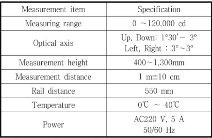 Table  6  Headlight  test  equipment  Spec.  for  motorcycle (11)