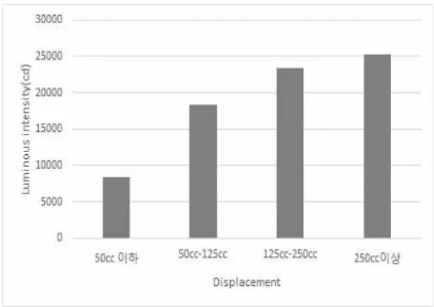 Fig.  5  Luminous  intensity  test  (Fixed)