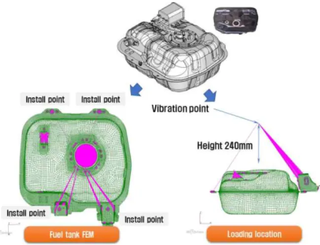 Fig.  2  Finite  element  model  of  automobile  fuel  tank  calculating  vibration  fatigue Fig