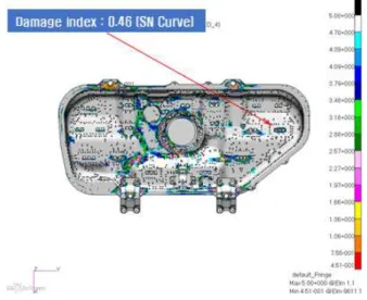 Fig.  8  Vibration  fatigue  results  of  baffle  flange  using  test  signal