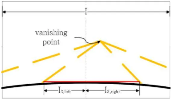 Fig.  1  Image  taken  from  vehicle’s  camera
