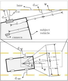 Fig.  2  Geometric  structure  of  vehicle  (top-view)