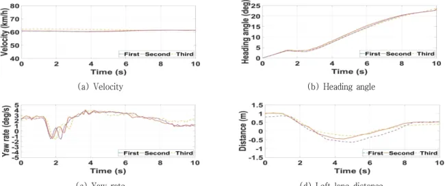 Table  3  Theoretical  result  by  scenario