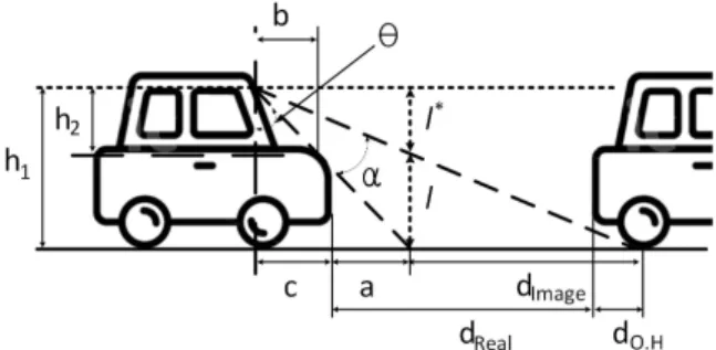 Fig.  2  Principle  of  distance  calculation