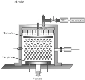 Fig.  2  Schematic  illustration  of  low  frequency  hydrogen radical apparatus