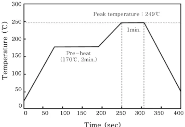 Fig. 4  SEM image of ENIG substrate surface with  treatment time (a)No treatment, (b)1min