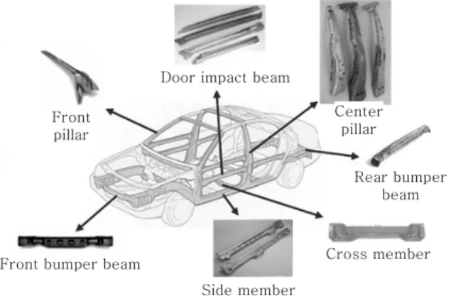 Fig. 1  Applications of hot stamped components
