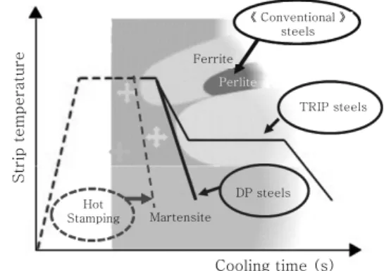 Fig. 2  Sub-assembly price and tooling investment  reduction  in  comparison  to  the  equivalent  cold forming solution.