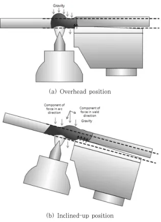 Fig.  14  Comparison  of  the  height  of  back  bead  in  each B BF  (Inclined-up)