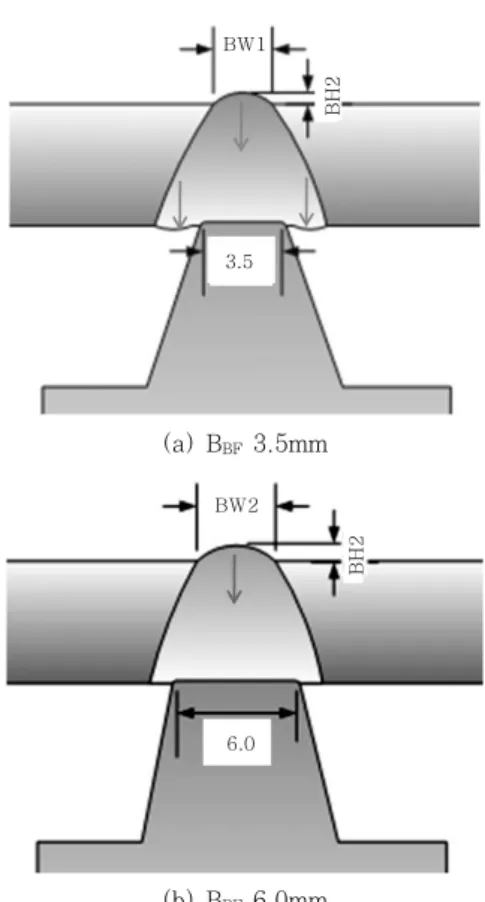 Fig.  15  Schematic  of  the  height  of  back  bead  and  width of back bead in each B BF