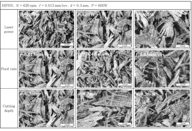 Fig. 1  Photographs of chips for HIPSN according to parameters   SSN, N = 620 rpm, f = 0.013 mm/rev, d = 1 mm