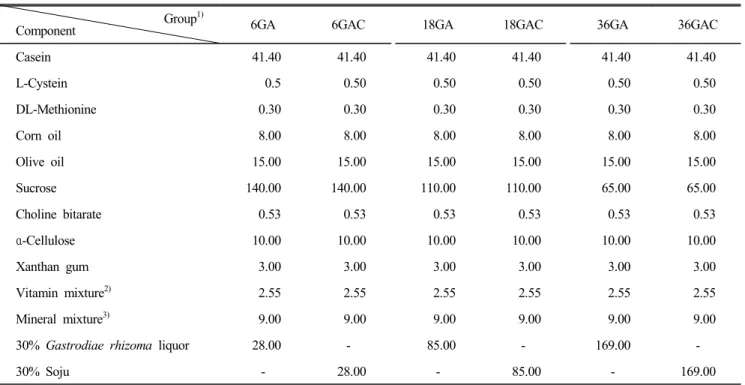 Table  1.  Composition  of  basal  liquid  diet (g/L) Group 1)