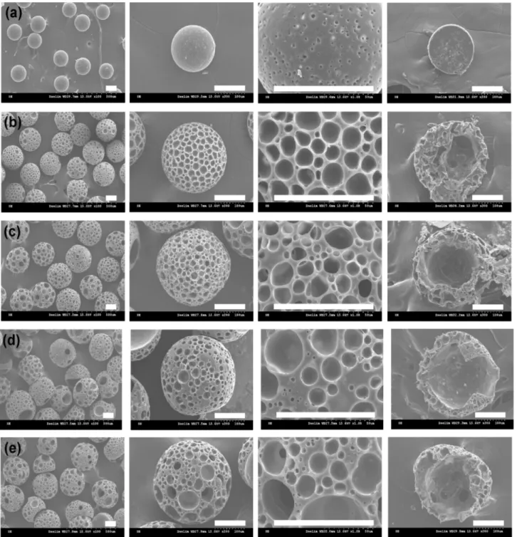 Fig. 6. SEM images of surface and cross-section of porous PLA/PEG microspheres as a function of TD concentration of (a) 0 wt%, (b) 2 wt%, (c) 4 wt%, (d) 6 wt%, and (e) 8 wt%, respectively