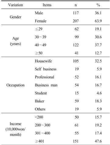 Table  1.  General  characteristics  of  subjects