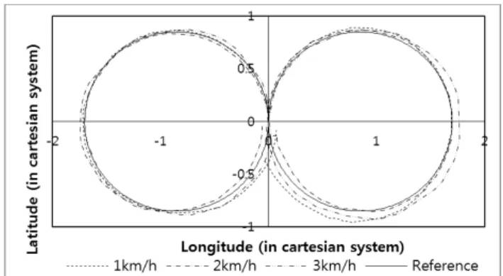 Figure 18. HADA-Bot headland turn on soil.