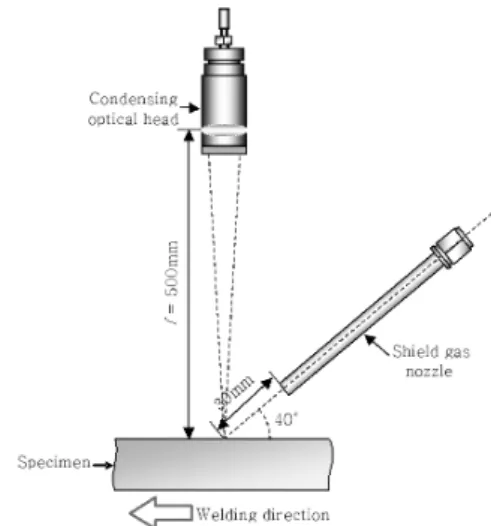 Table 1  Chemical composition of API X-80 steel